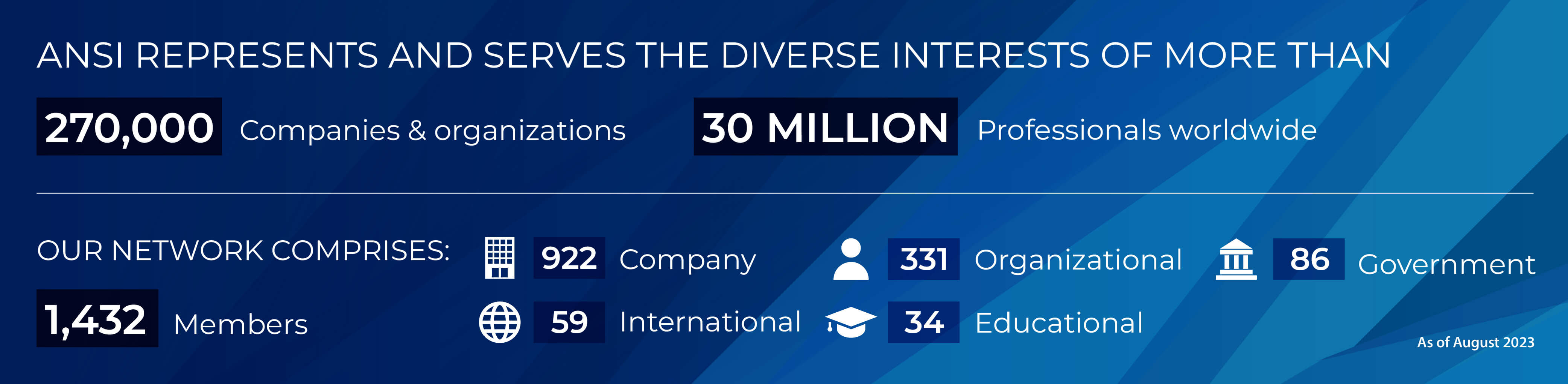 ANSI membership numbers